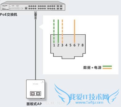 TP-LinkʽAPʽAPߵļой 