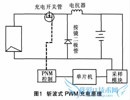 pwm是什么意思 三联教程