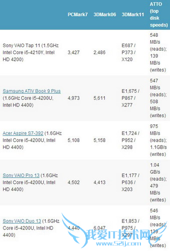 VAIO Tap 11棺֧Surface 