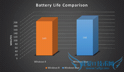 7 hidden gems in Windows Blue 