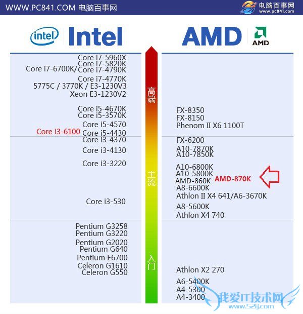 AMD 870Kô AMD 870Kʲô壿