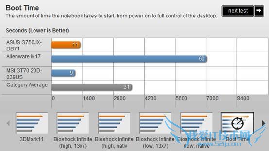 华硕G750JX-DB71评测 价格合理综合表现优秀