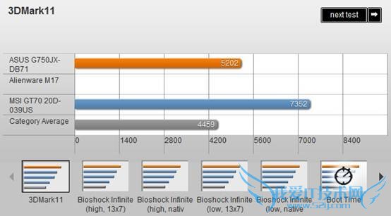 华硕G750JX-DB71评测 价格合理综合表现优秀
