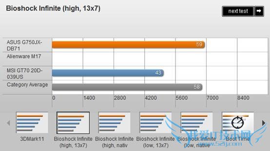 华硕G750JX-DB71评测 价格合理综合表现优秀