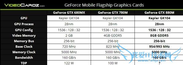 GTX880Mʵ ܸ߶˵޷ͨ