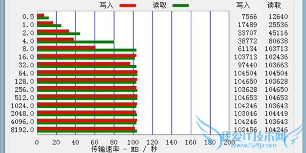 ˶N550ӰϷ ܱ뺷ĻЧ