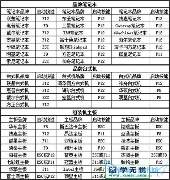 笔记本品牌系统开机启动项快捷键