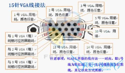 VGA接口定义及线序 三联