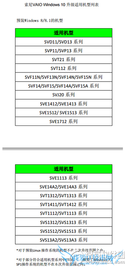 vaiowin10bug vaiowin10б2