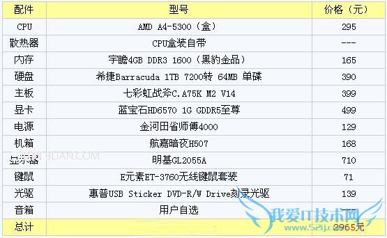 2965元双核A4-5300经济实惠型电脑配置单 三联
