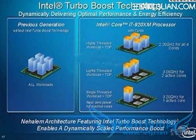 CPU睿频加速是什么 三联
