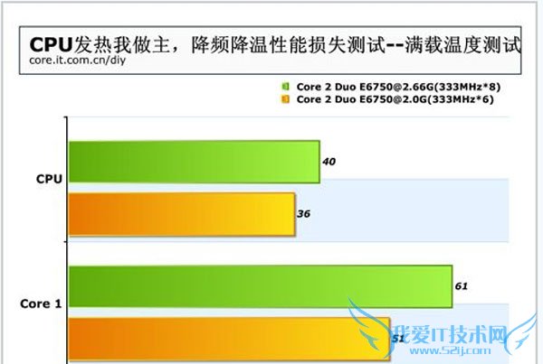 高手教你巧解cpu温度过高问题 三联