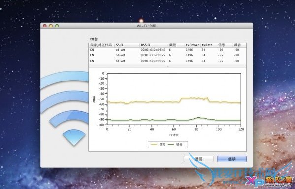 苹果OS X Lion系统WiFi信号强度检测方法 三联教程