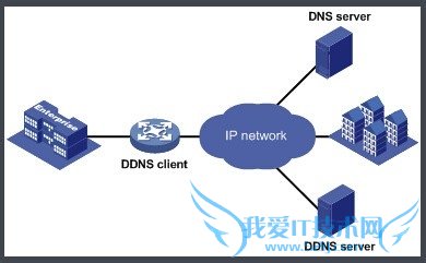 重启路由器ip会变换怎么解决? 三联