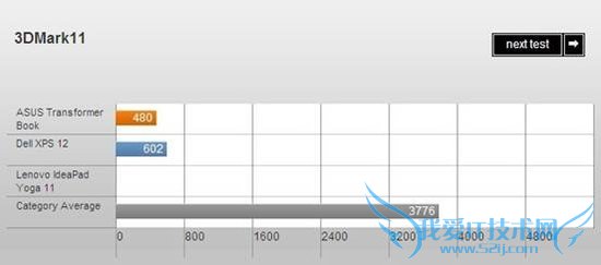 ˶TX300αʼǱ Ļ8Сʱ