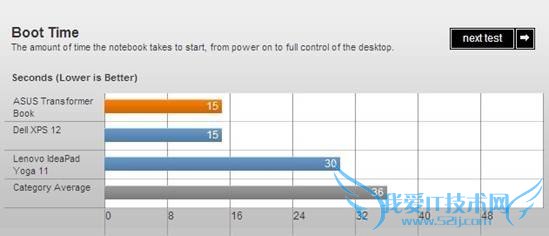 ˶TX300αʼǱ Ļ8Сʱ