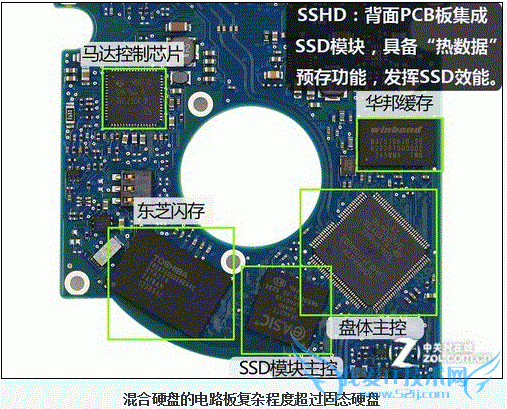 笔记本使用的混合硬盘SSHD 三联