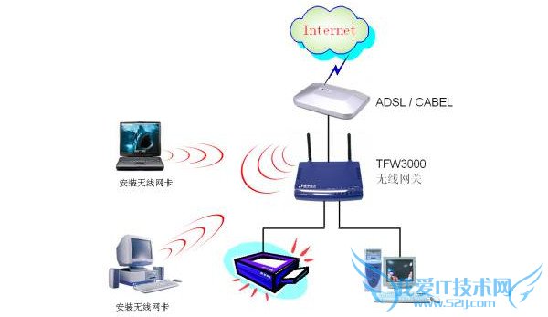 wifi和wlan有什么区别 三联
