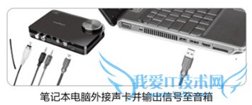 ӸֵıʼǱHi-FiӰϵͳ