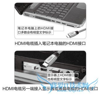 ӸֵıʼǱHi-FiӰϵͳ  