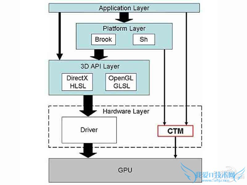 显卡中流处理器是什么 三联