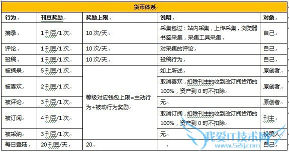 新浪微刊刊豆介绍 三联