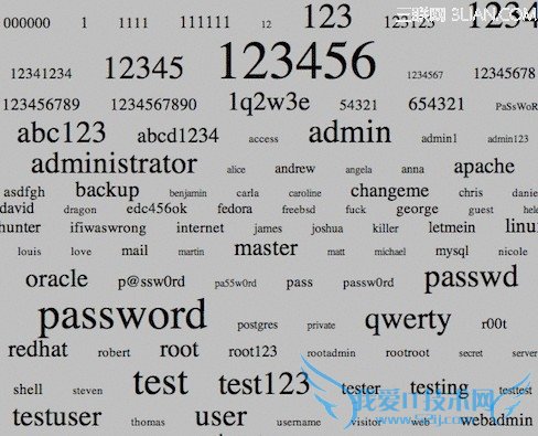 最不安全的密码设置有哪些? 三联