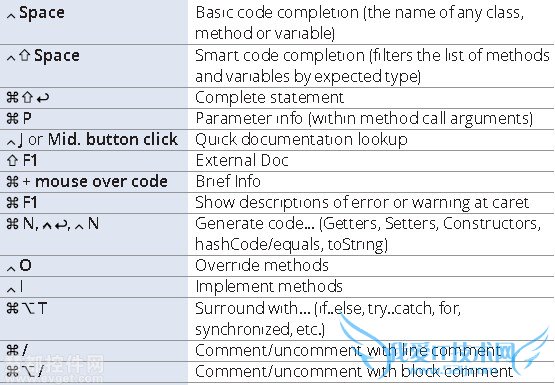 MacIntellij IDEAÿݼ 