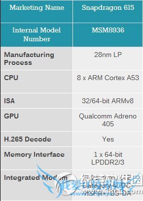 高通骁龙615跑分怎么样? 三联