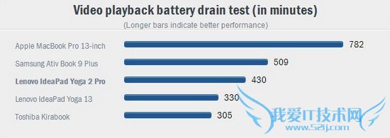 Yoga 2 Pro⣺Ļֱʸ߼۸