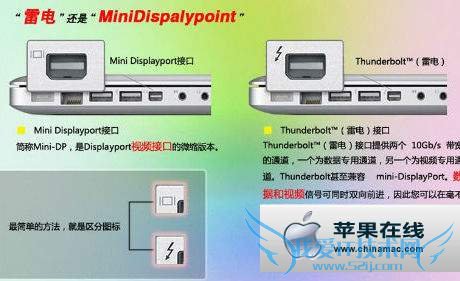 ηֱMacԵƵӿں׵ӿ? 