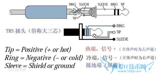 音频接口是什么 科普最全音频接口
