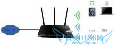 ˫Ƶ·ô ˫Ƶ·ͼĽ̳   