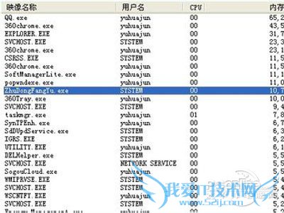 zhudongfangyu.exeʲô