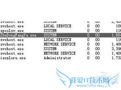 zhudongfangyu.exeʲô