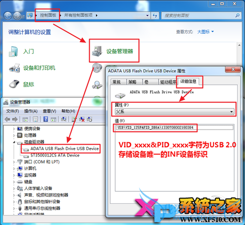 USB 2.0洢豸ΨһINF豸ʶ