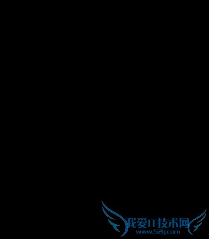 °WindowsŻʦȫŻָ(3)