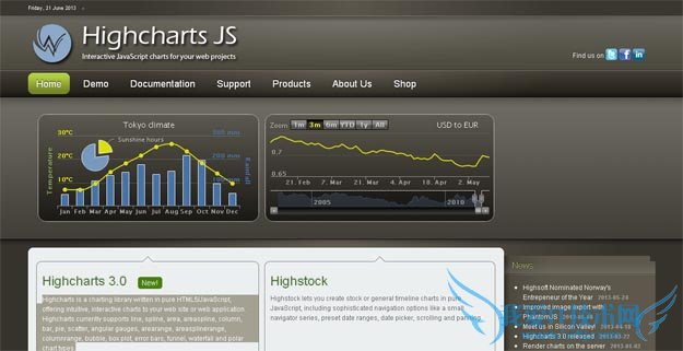 highchartjs