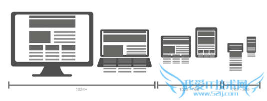  Responsive web design