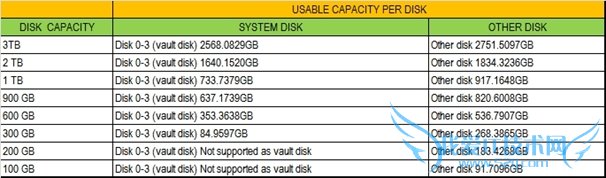 Leovo|EMC洢Ӳ÷Ӧôã 