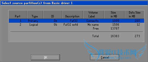 Windows XPϵͳװ(ͼ) - ʹ - ʹ