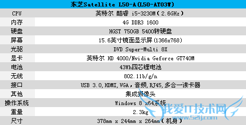 ֥15L50ֱ ۺܳڼ۸ƫ