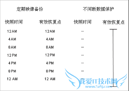 Genie Timeline:ɱļ ̳