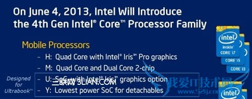 什么是Haswell 三联