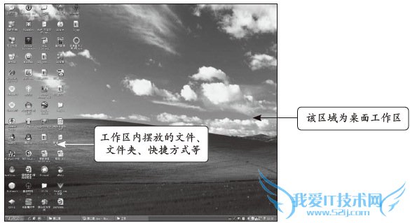 桌面的工作区