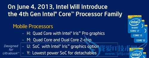 ʲôHaswell?HaswellԽ   ̳