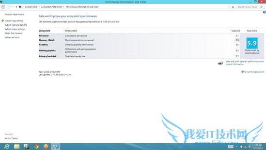 32001800Win8.1+׿ ATIV Q