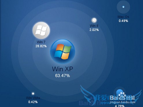 xpϵͳwin7ϵͳ 
