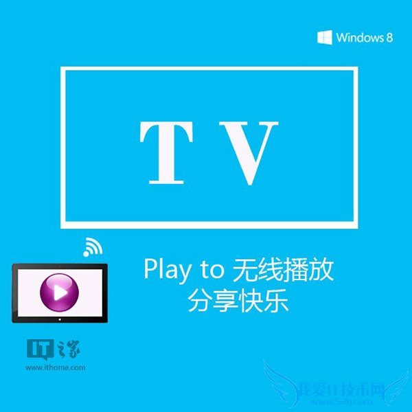 Win7/Win8/8.1߲ӰܣPlay To  