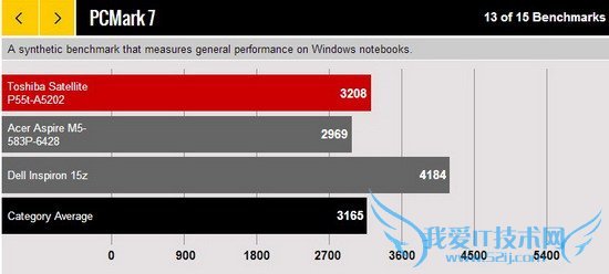 1080PԼ۱ȱʼǱ ֥Satellite P55